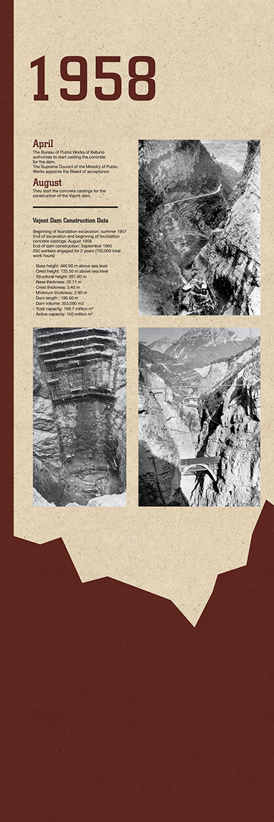 History: The Vajont Dam - 3 of 12