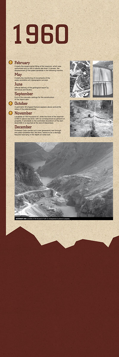 History: The Vajont Dam - 5 of 12
