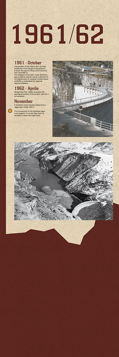 History: The Vajont Dam - 6 of 12